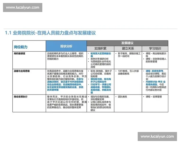 提升组织效能与员工协作的关键要素：聚焦管理能力的多维度探索与实践