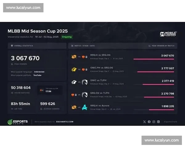 季中冠军赛精彩回顾与分析 赛制革新与战术博弈引发全球电竞热潮